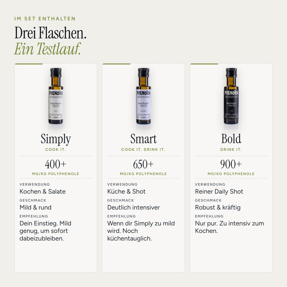 Im Kit enthalten: Simply 400+, Smart 650+ und Bold 900+ mg/kg Polyphenole im Vergleich
